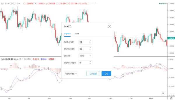 MACD input values and time frames