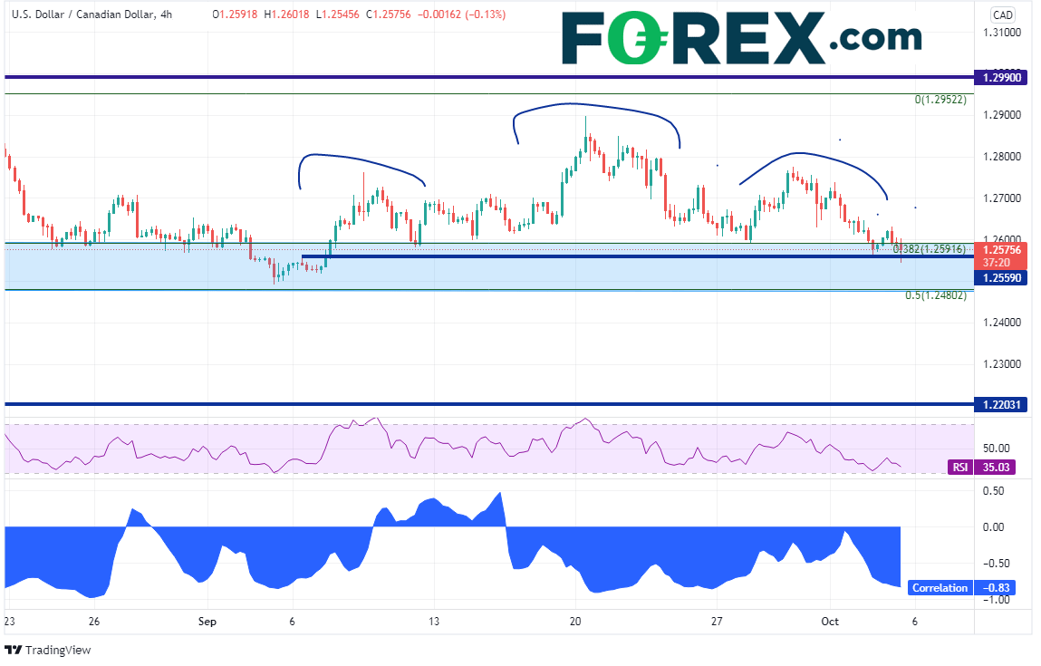 usdcad 240