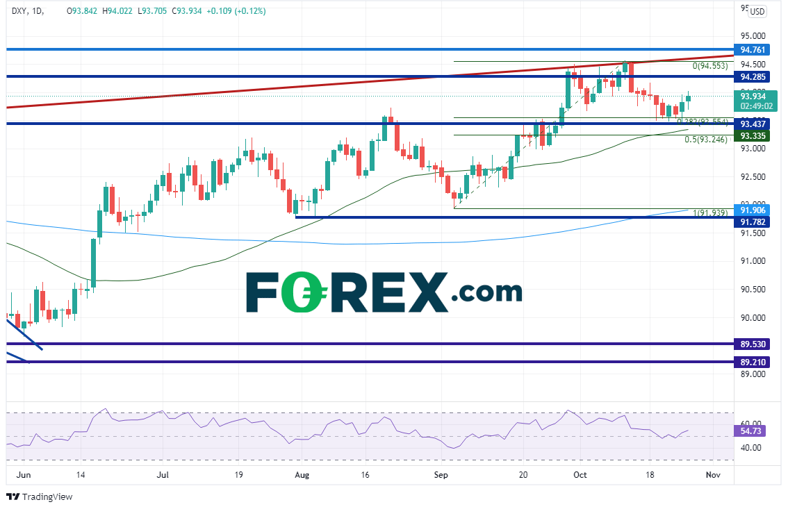 dxy daily