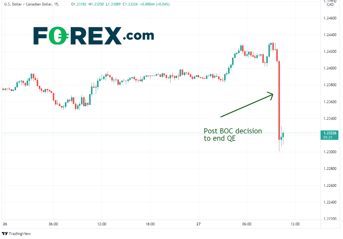 usdcad 15