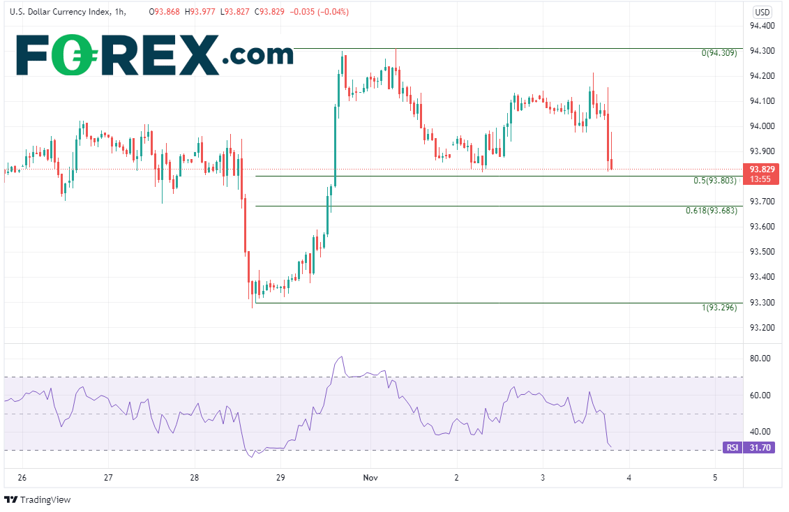 dxy 60