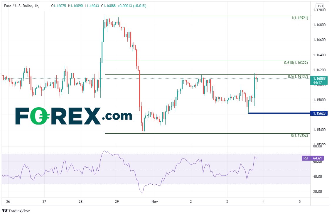 eurusd 60