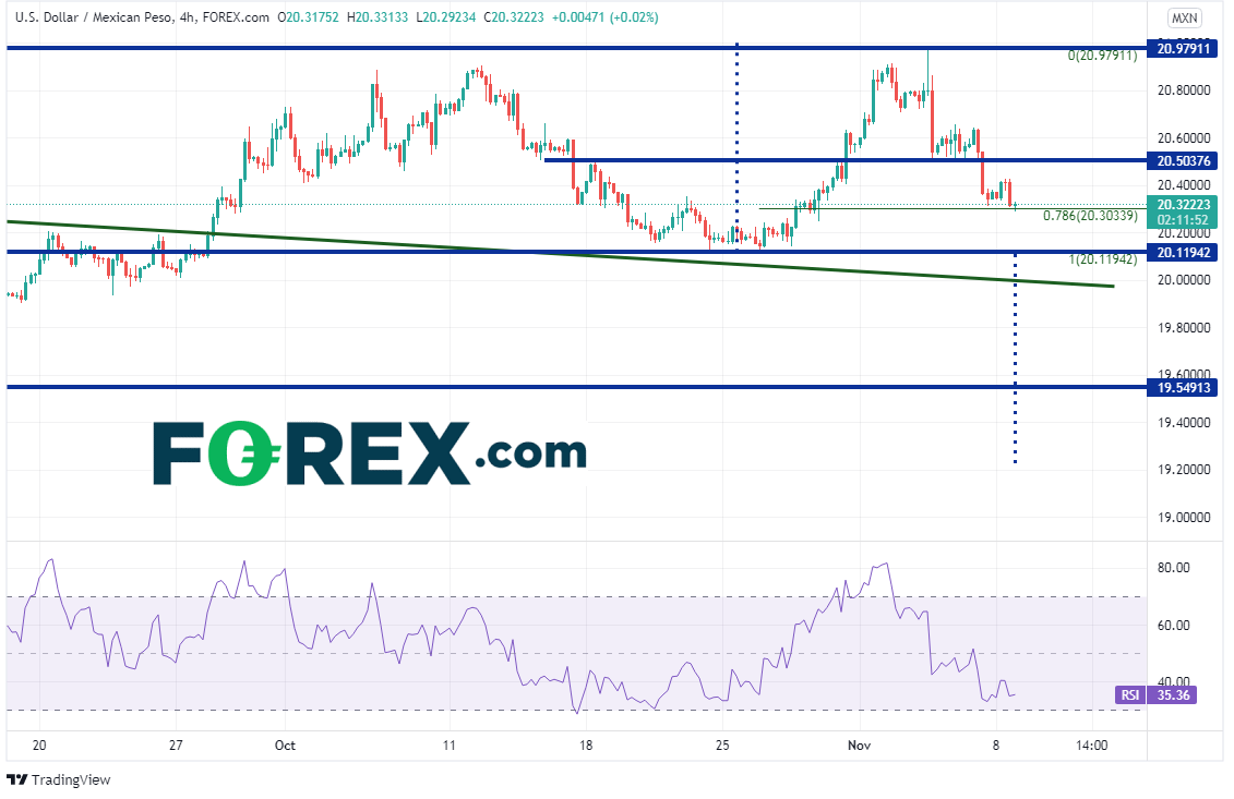 usdmxn 240