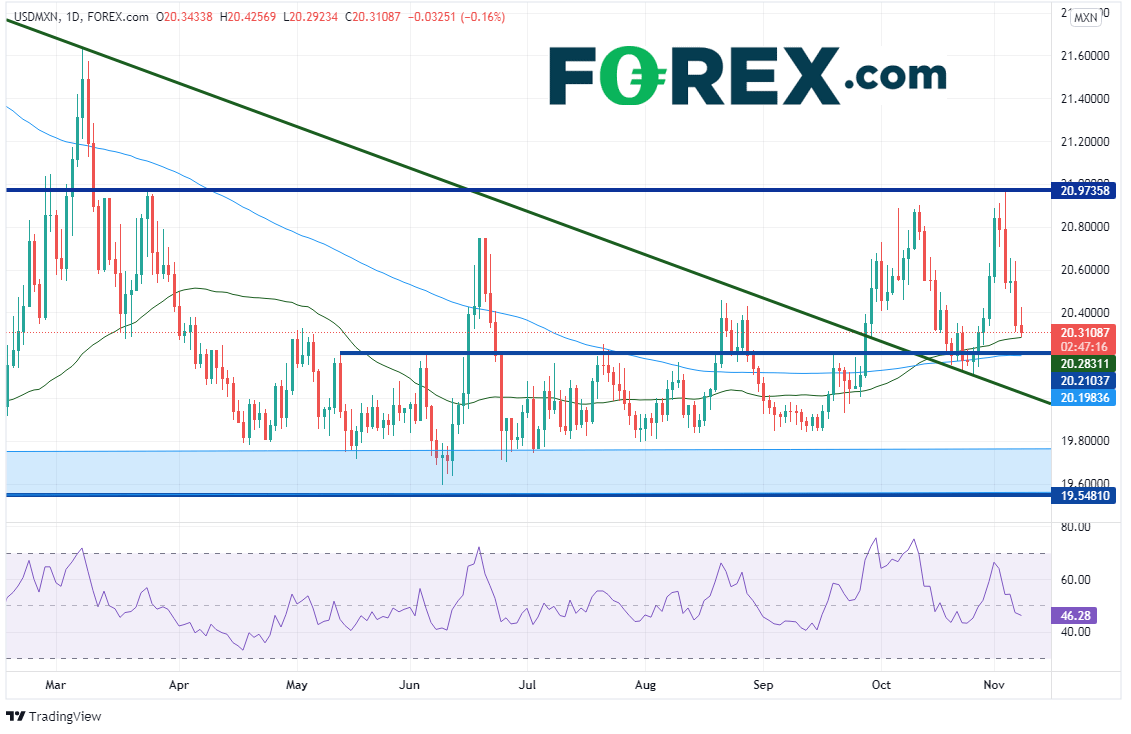 usdmxn daily