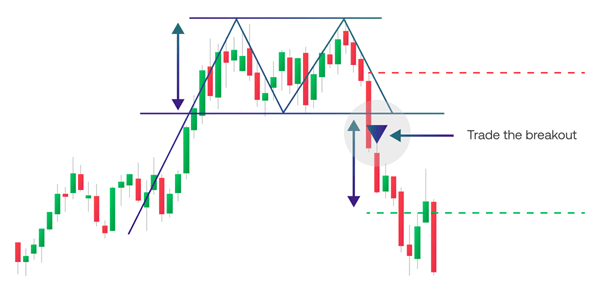 Bollinger bands explained: definition, examples and strategies