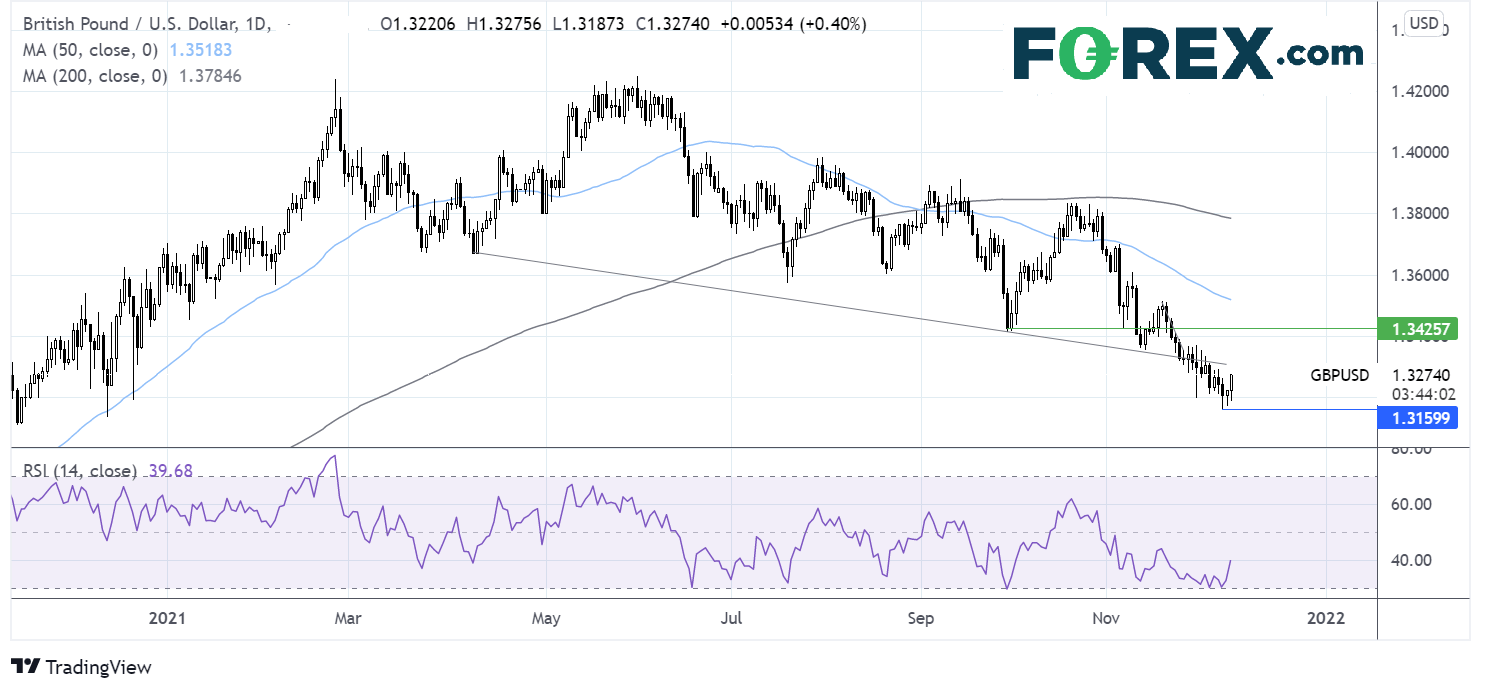 gbpusd chart