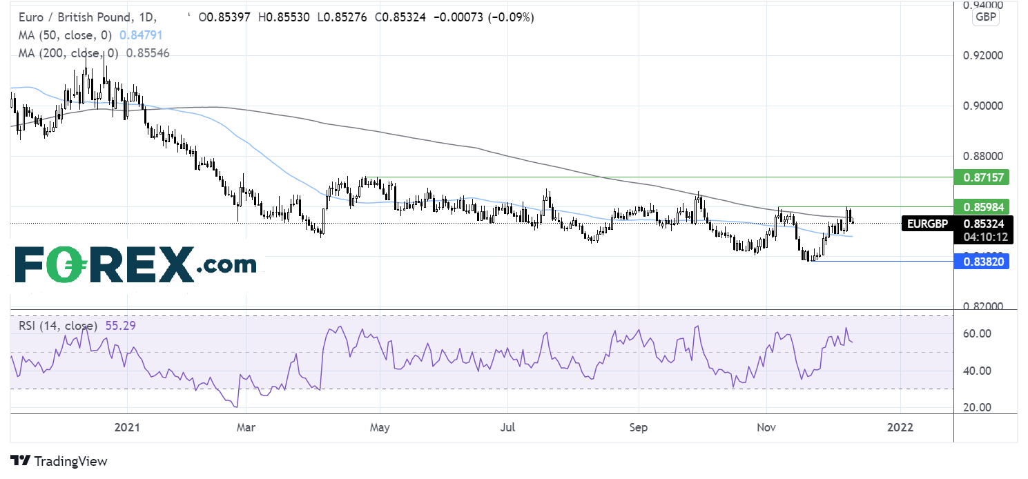 EURGBP Chart