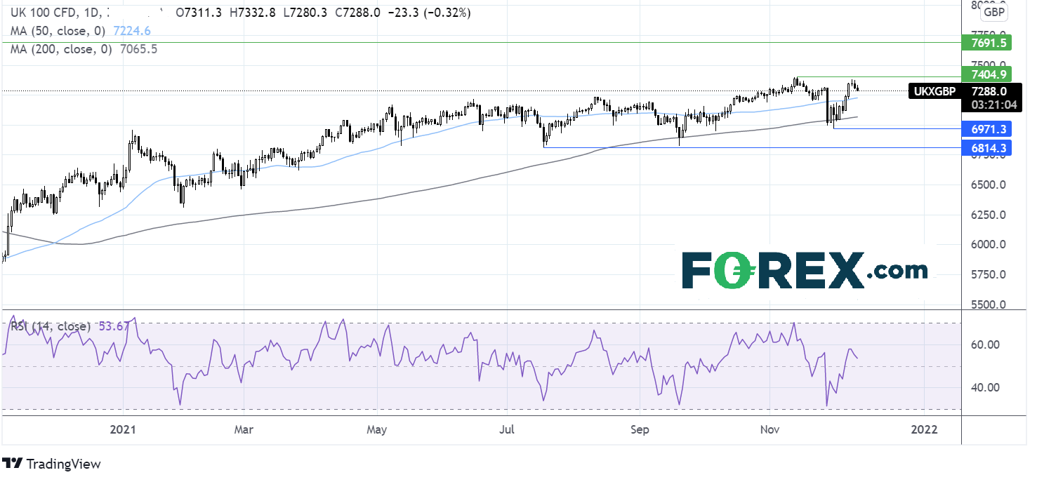 FTSE chart