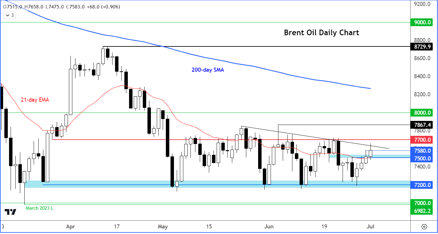 crude oil outlook