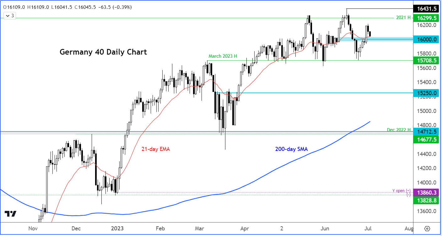 DAX outlook