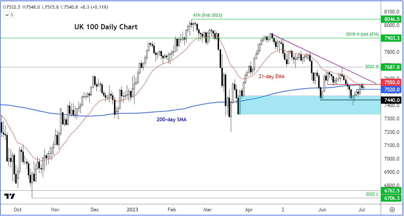 ftse outlook