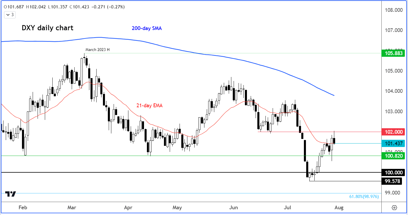 dollar analysis