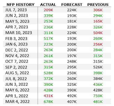 NFP