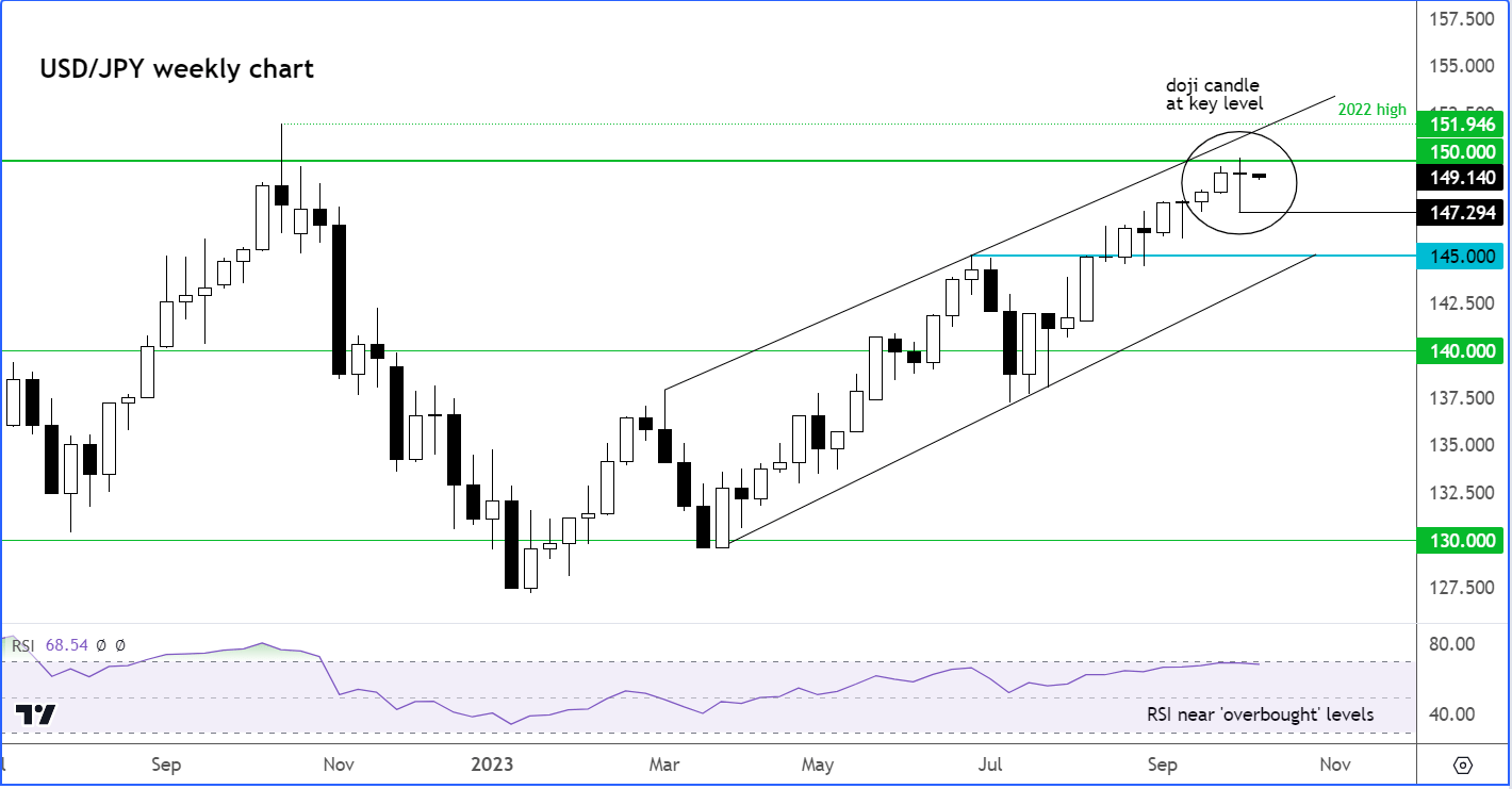 Usd Jpy Analysis Haven Flows And Key Data Makes Usd Jpy Currency Pair Of The Week