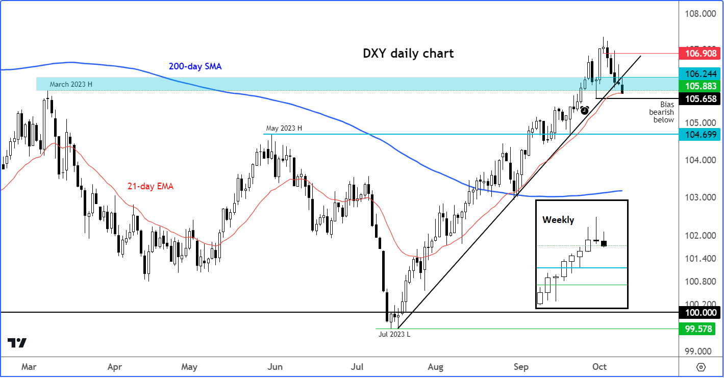 s-p-500-and-dollar-index-analysis-technical-tuesday