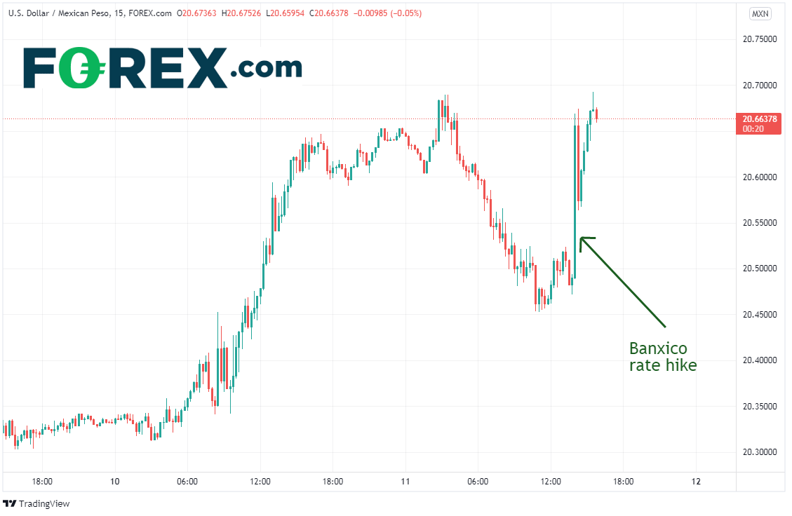 usdmxn 15