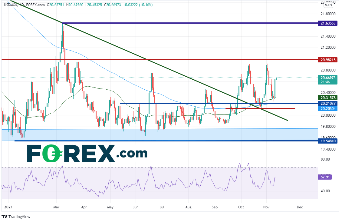 usdmxn daily