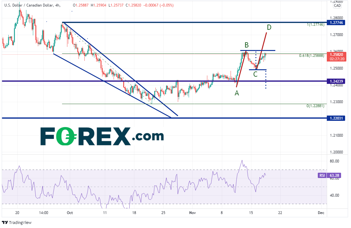 usdcad 240