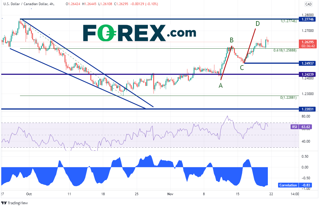 usdcad 240