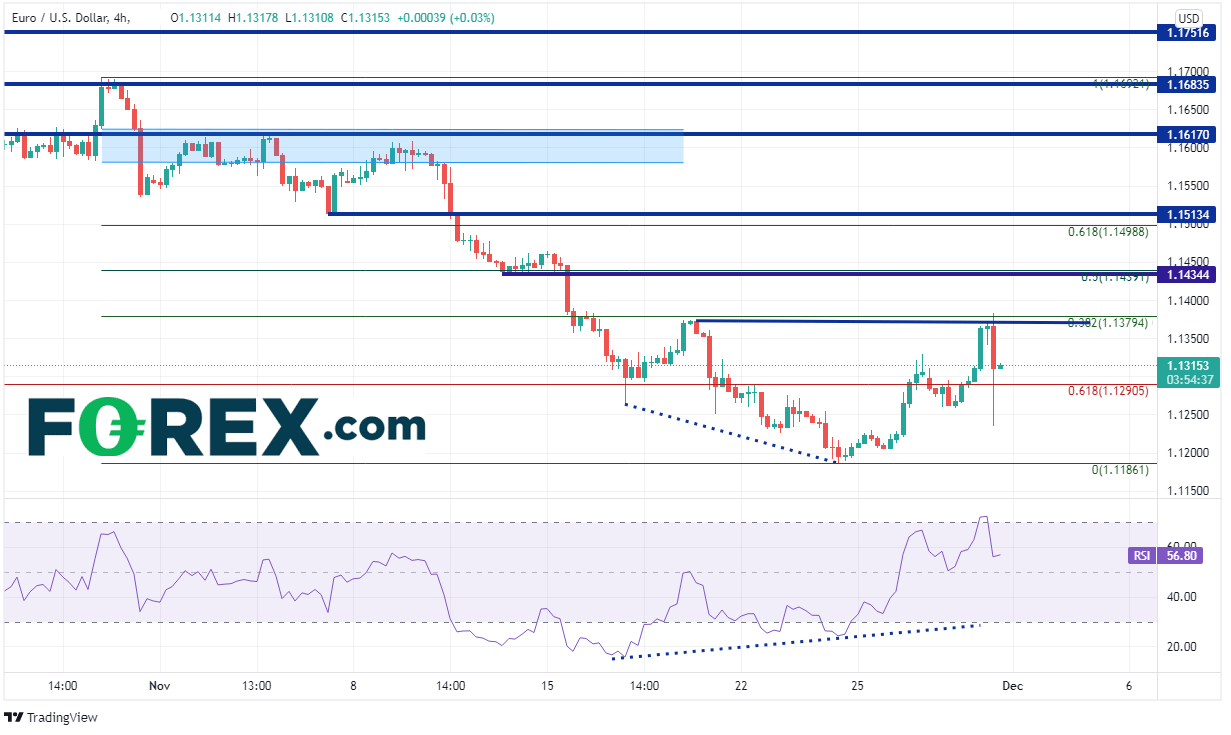 20211130 eurusd 240