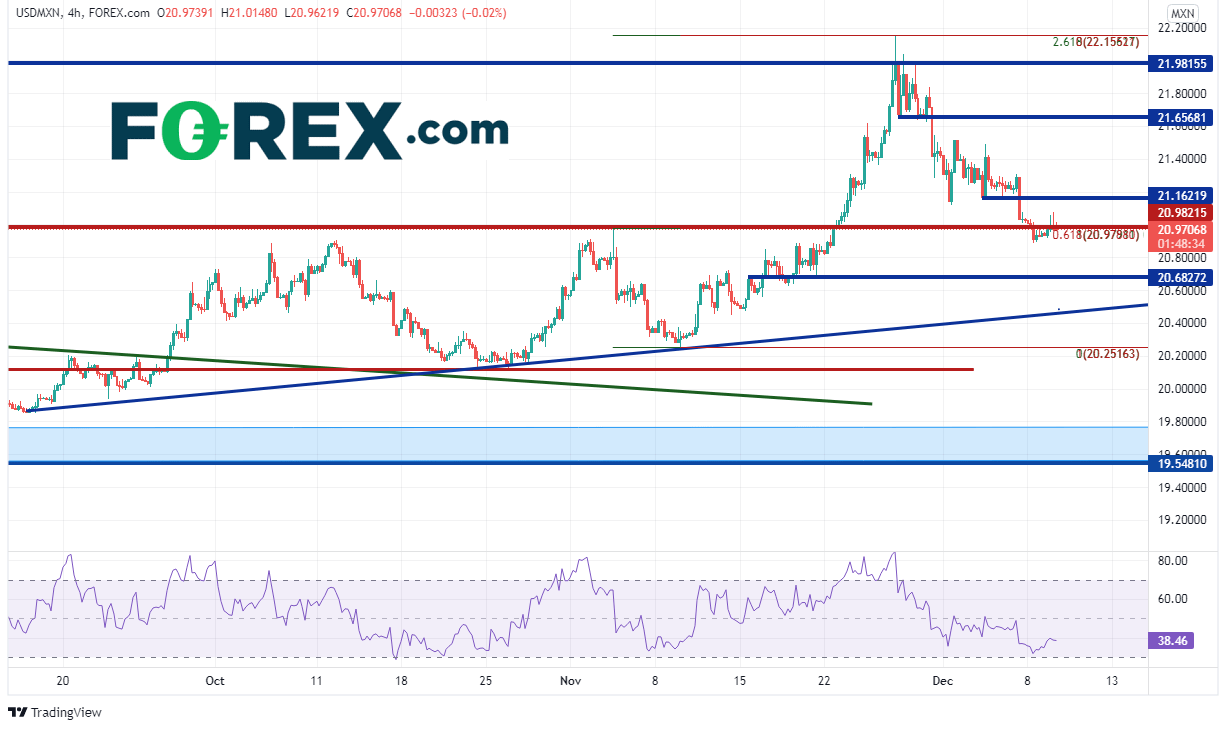 20211209 usdmxn 240