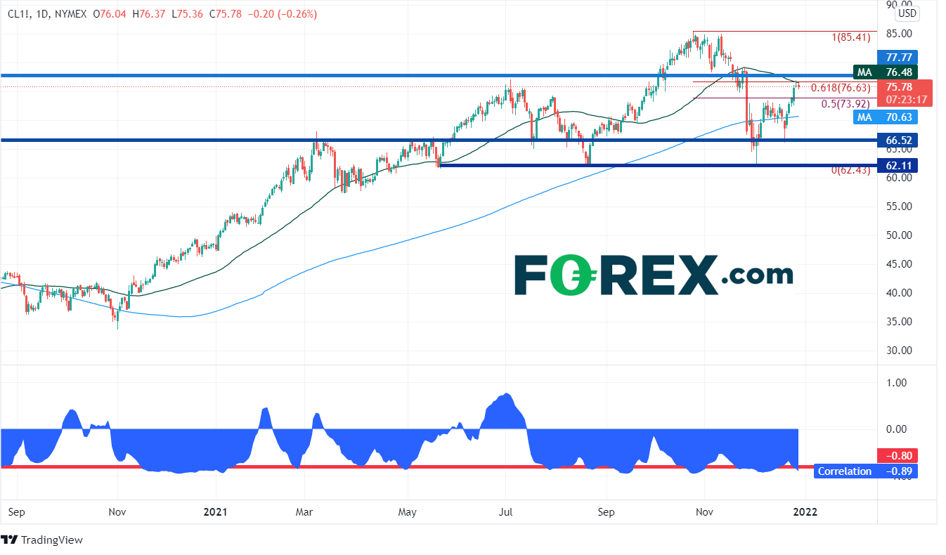 20211229 cl vs usdnok daily