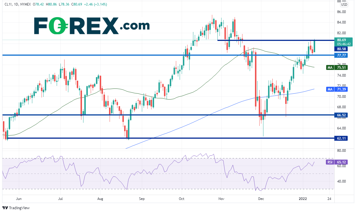 20220111 cl daily