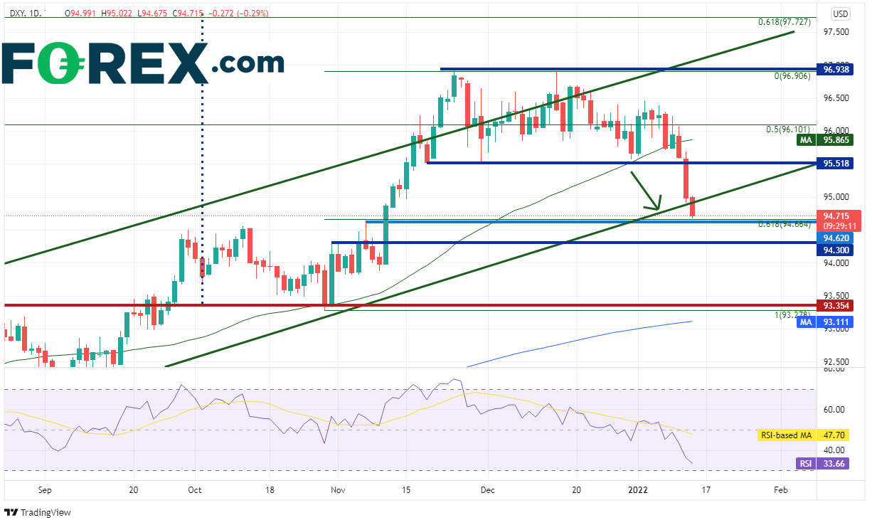 20220113 dxy daily