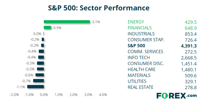 20211009spxsectors