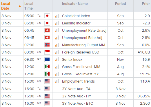 There is no top tier data scheduled for release today