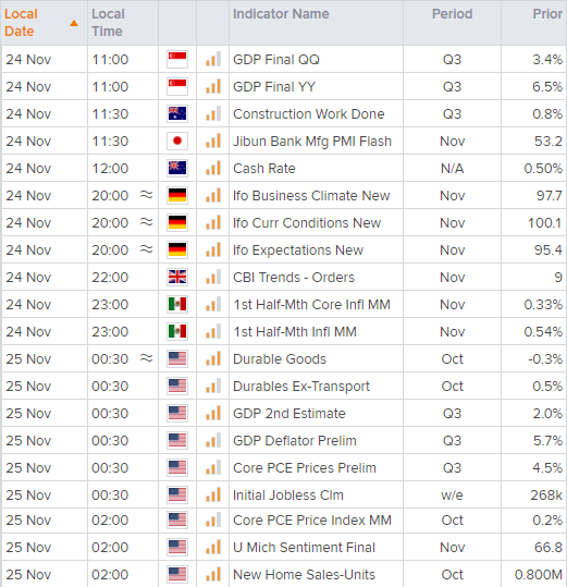 20211124calendarAEDT