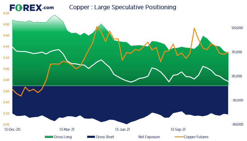 20211206cotcopperFX