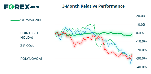 Energy (2.07%) was the strongest sector and Utilities (-0.08%) was the weakest