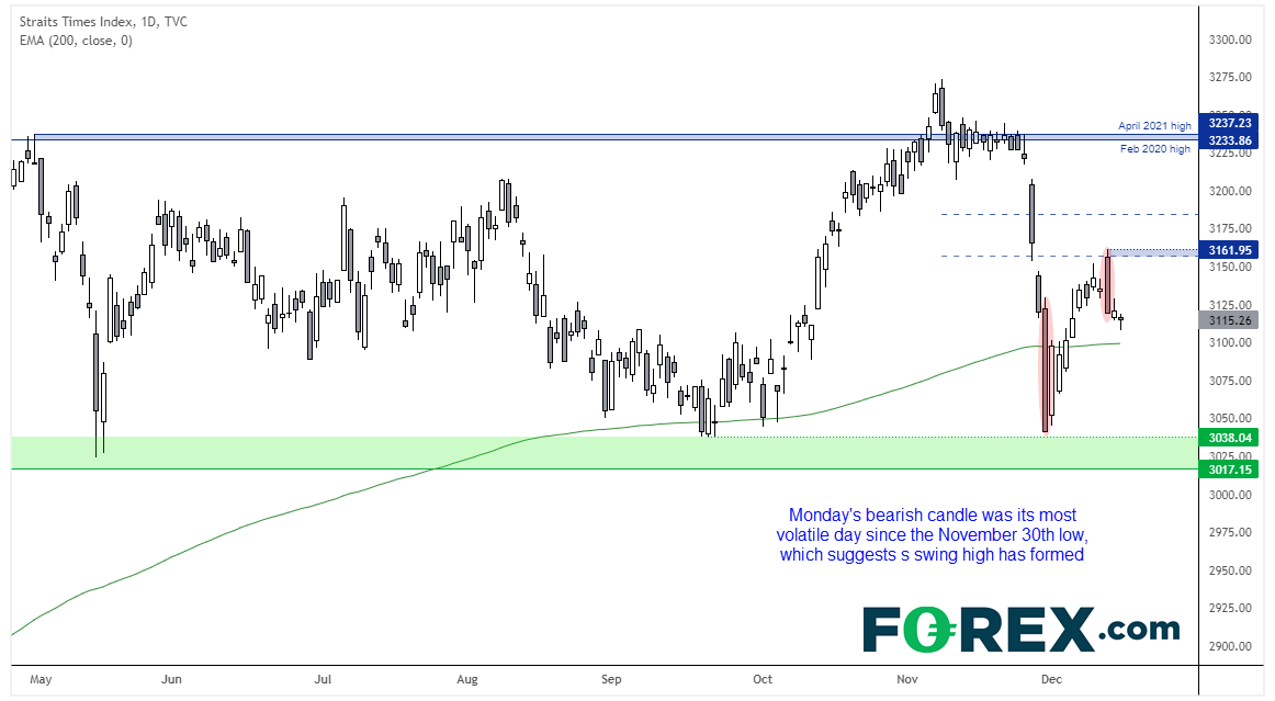 20211215stiFX