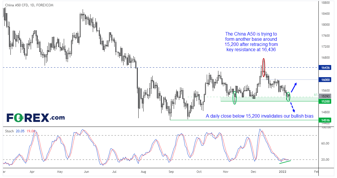 20220111chinaA50fx