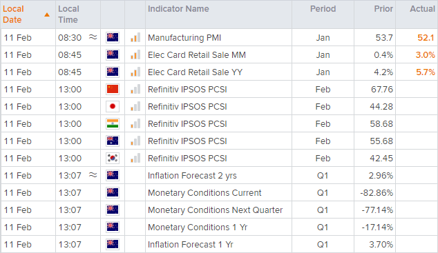 20220211calendarAEDT