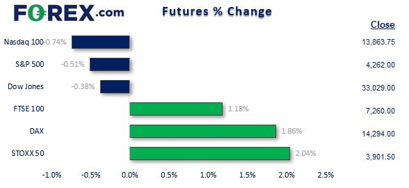 20220225futures2fx