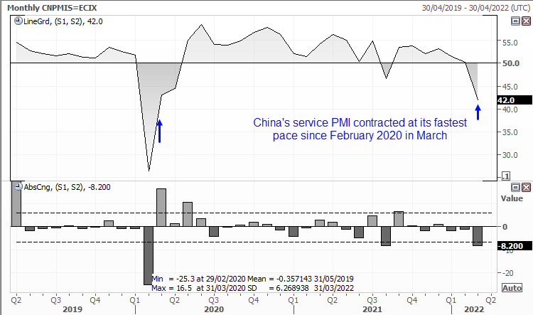 20220406chinaPMI