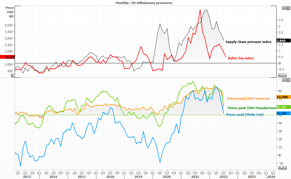 20220809inflationarypressures