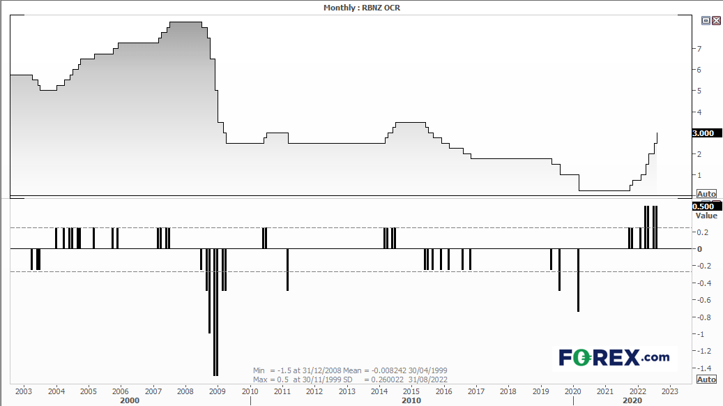 20220817ocrFX