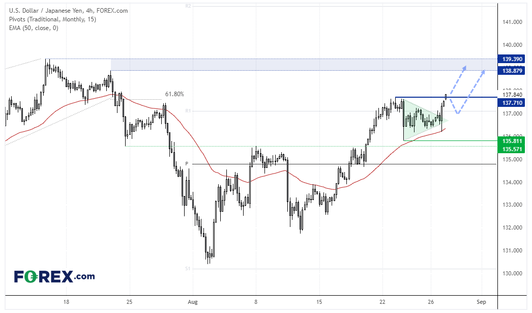 20220829usdjpy