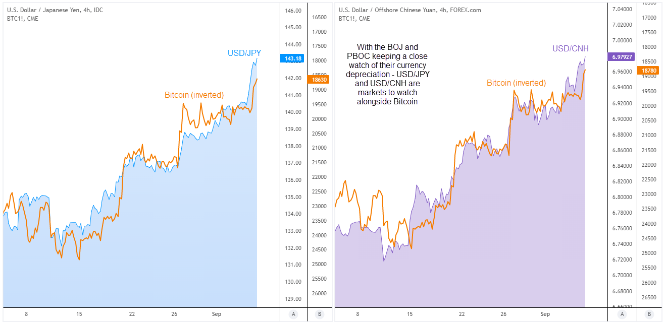 20220907correlationBTC