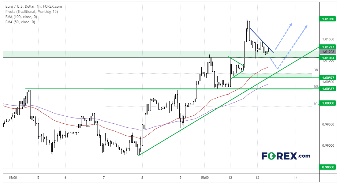 20220913eurusd