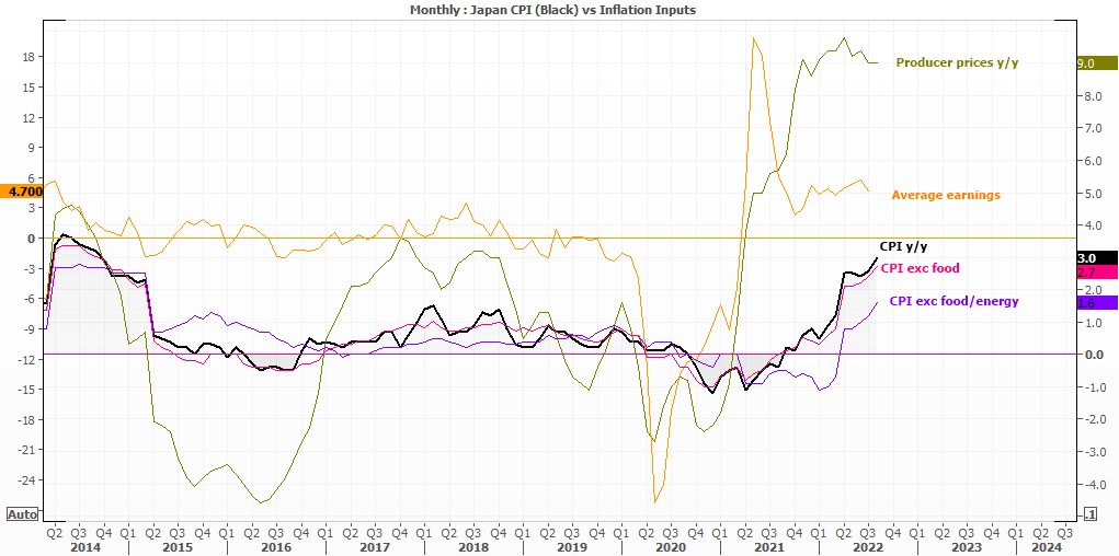 20220920japanCPI