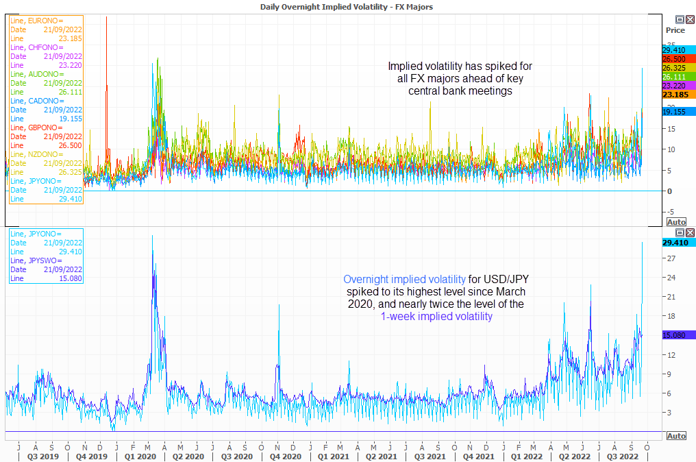 20220921impliedvolatility