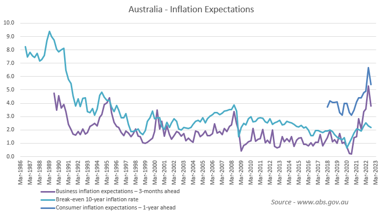 21102026auinflationexpectations