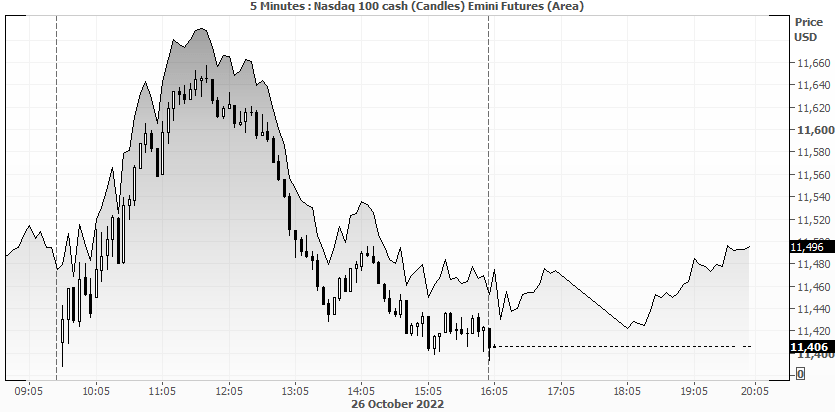 21102027nasdaqfutures