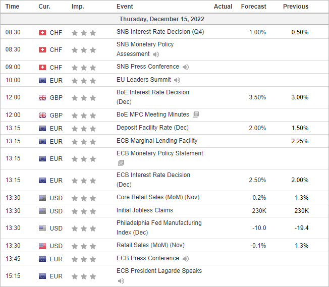 20221215calendarGMT