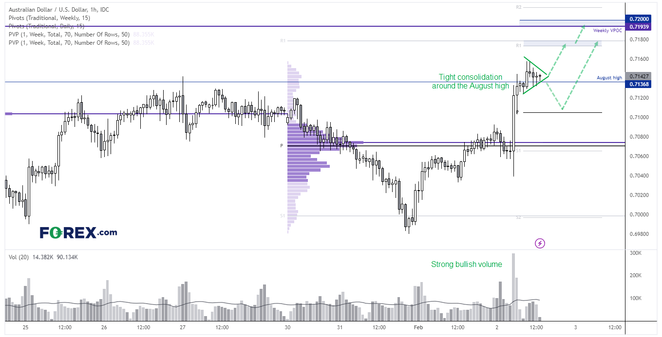 20230202audusdH1fx