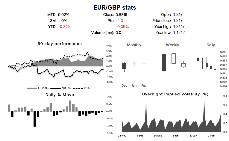 20230215eurgbpdashboard